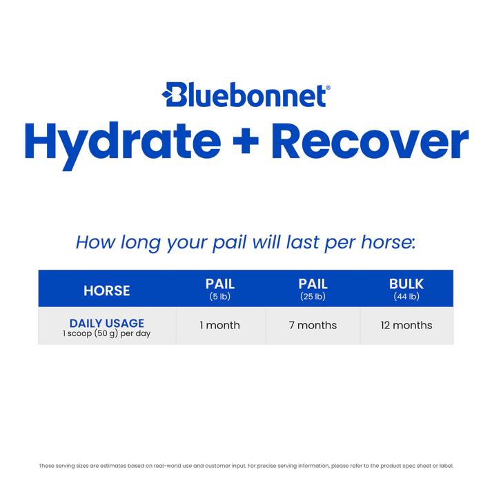 Hydrate & Recover- 44lb