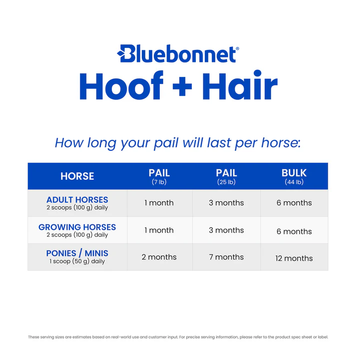Hoof & Hair- 25lb