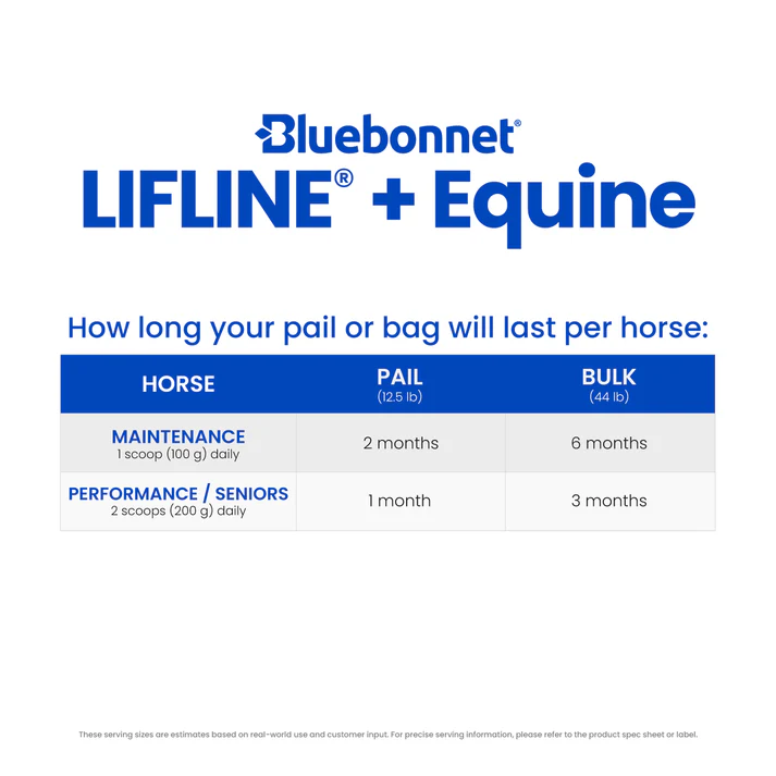 Lifeline 12.5lb