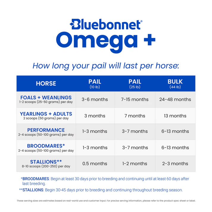 Omega + 10lb